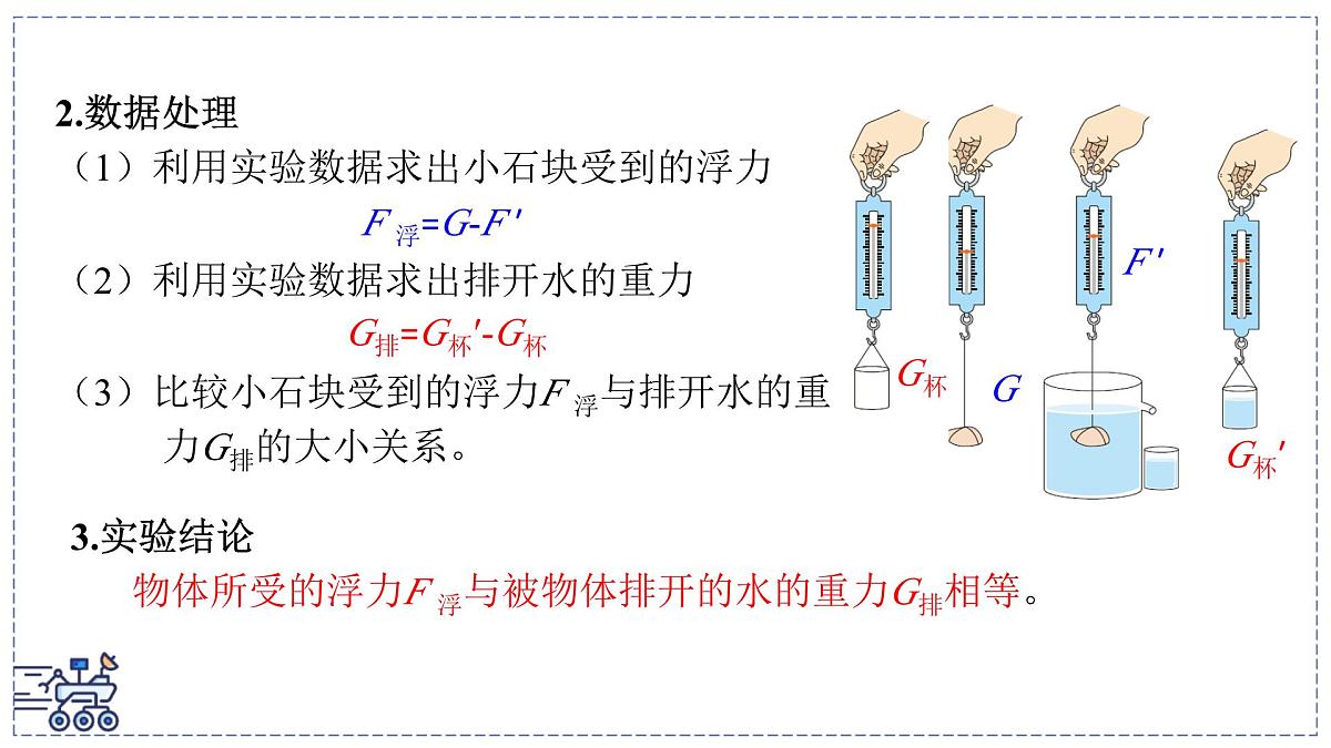 2024-2025学年沪粤版物理八年级下册 9.2 阿基米德原理（课件）(1)第4页