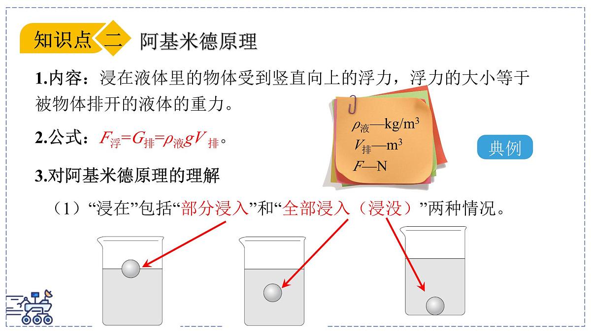 2024-2025学年沪粤版物理八年级下册 9.2 阿基米德原理（课件）(1)第6页