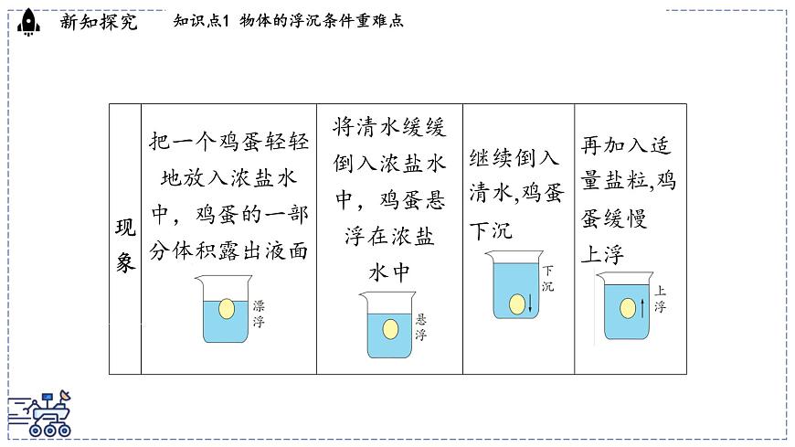 2024-2025学年沪粤版物理八年级下册 9.3 物体的浮沉（课件）第4页