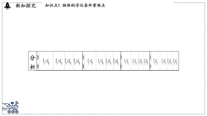 2024-2025学年沪粤版物理八年级下册 9.3 物体的浮沉（课件）第5页