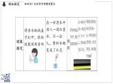 2024-2025學(xué)年滬粵版物理八年級下冊 10.2 分子動理論的初步知識（課件）