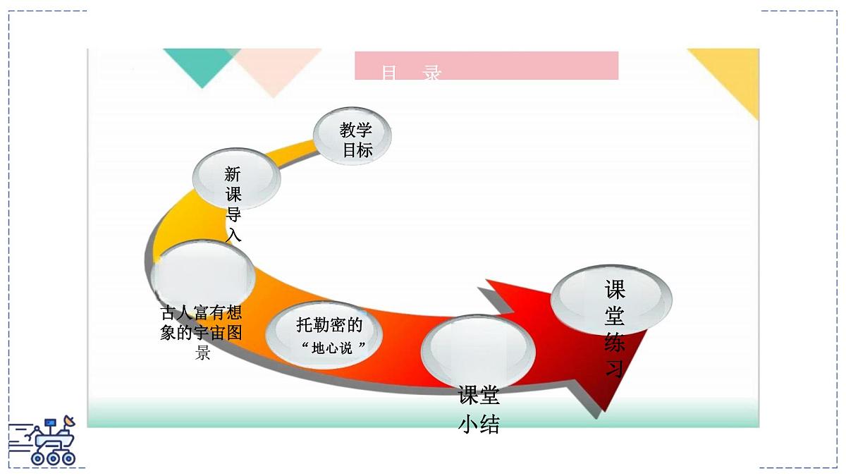 2024-2025学年沪粤版物理八年级下册 10.3 探索宇宙 课件第2页