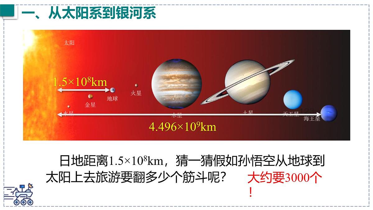 2024-2025学年沪粤版物理八年级下册 10.4 浩瀚的宇宙 课件第4页