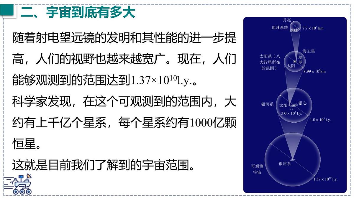 2024-2025学年沪粤版物理八年级下册 10.4 浩瀚的宇宙 课件第7页
