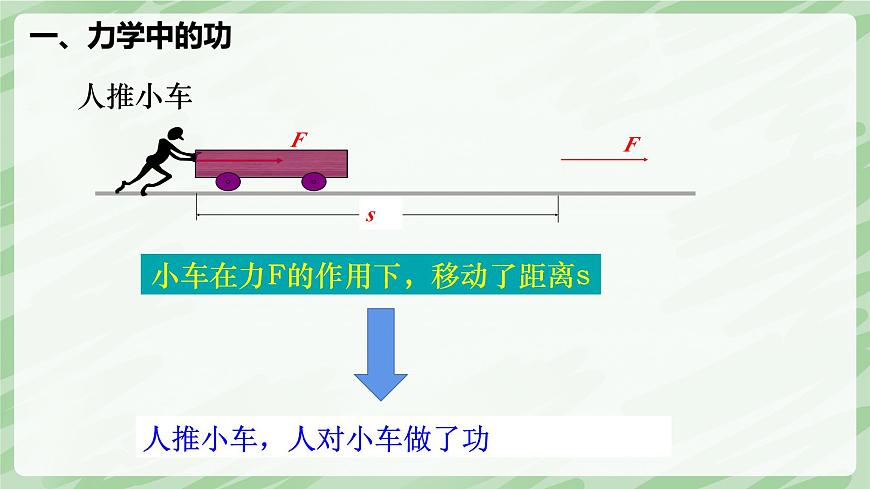 11.1 功—初中物理八年级下册 同步教学课件（人教版2024）第6页