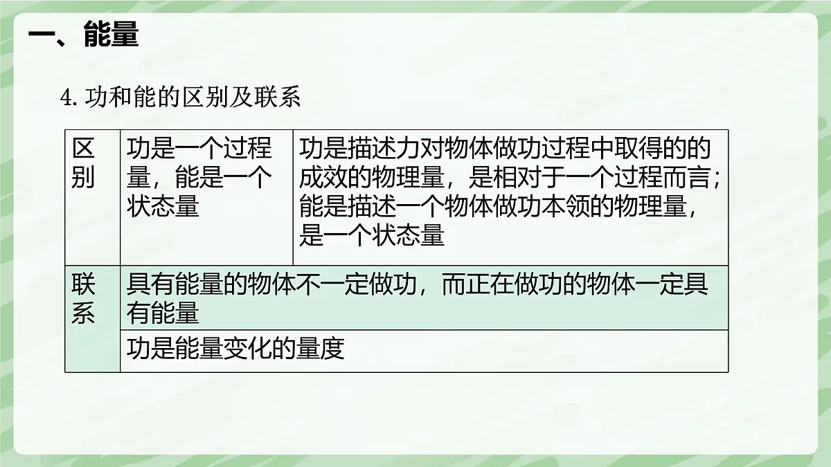11.3 动能和势能—初中物理八年级下册 同步教学课件（人教版2024）第7页