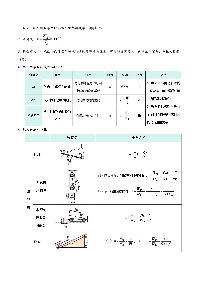 12.4 机械效率（讲义）第3页