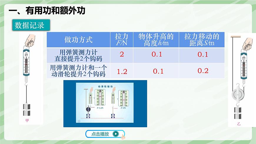 12.4 机械效率—初中物理八年级下册 同步教学课件（人教版2024）第6页