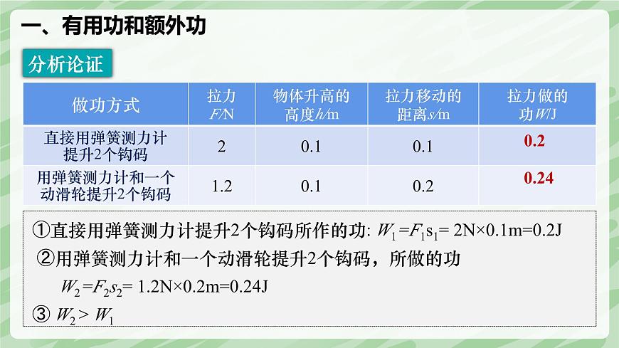 12.4 机械效率—初中物理八年级下册 同步教学课件（人教版2024）第7页