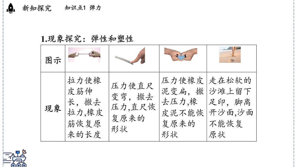 2024-2025学年沪粤版物理八年级下册 6.2 弹力 力的测量和表示（课件）第3页