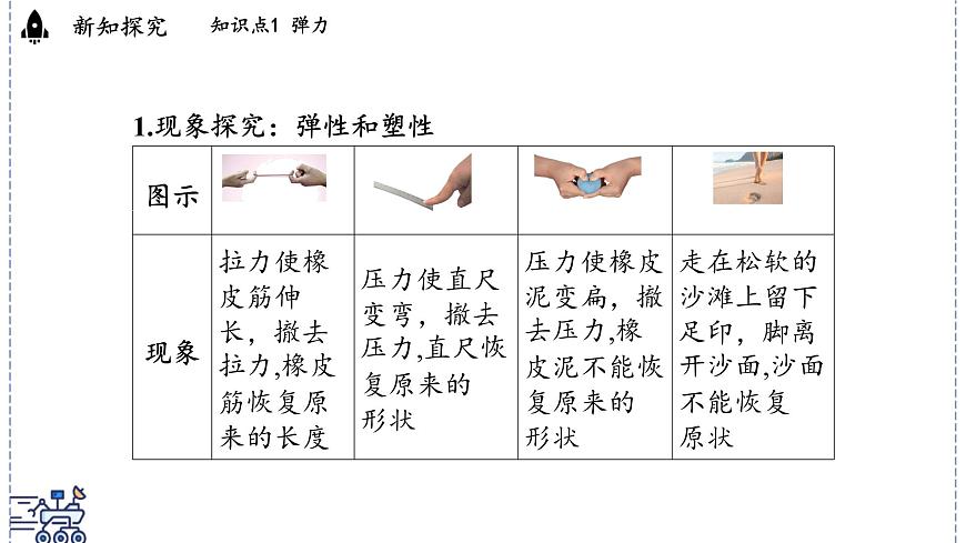 2024-2025学年沪粤版物理八年级下册 6.2 弹力 力的测量和表示（课件）第3页