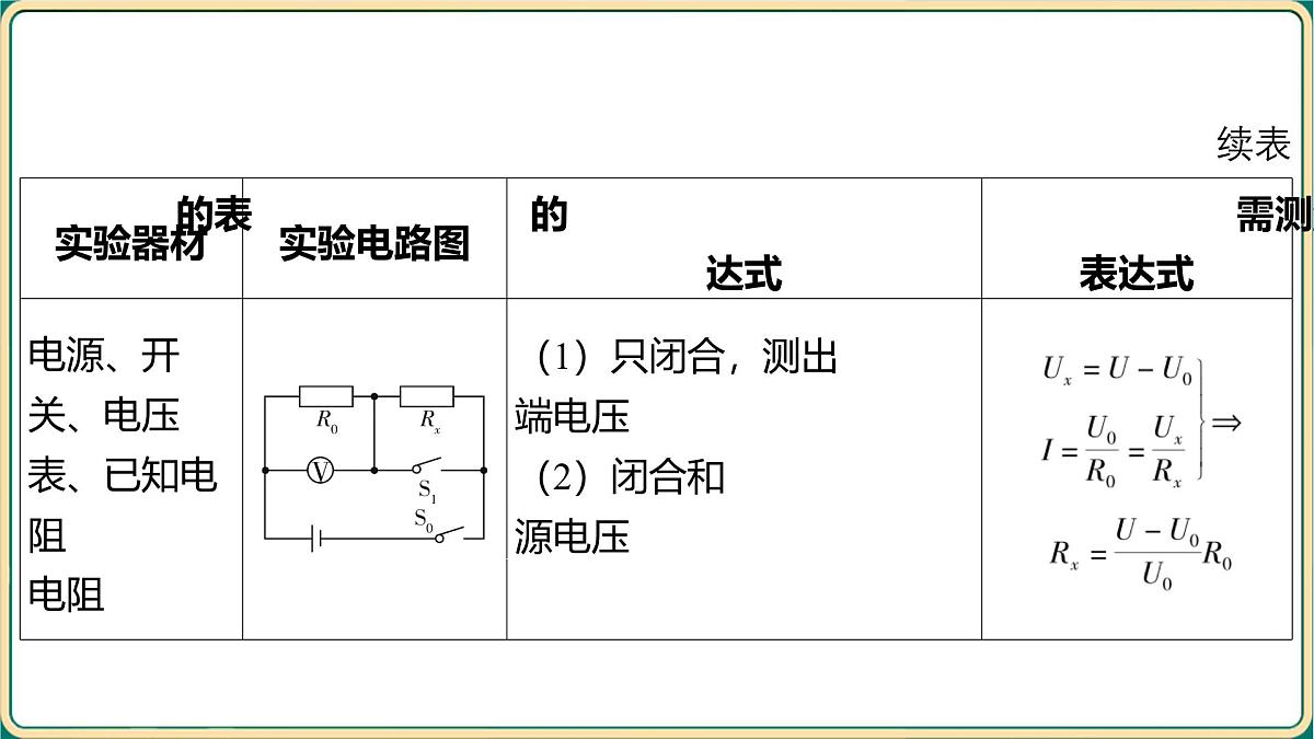 第二章+欧姆定律+电功率+大单元整合-第3节+电阻的测量实验 2025年中考物理一轮专题复习（河南）课件第7页