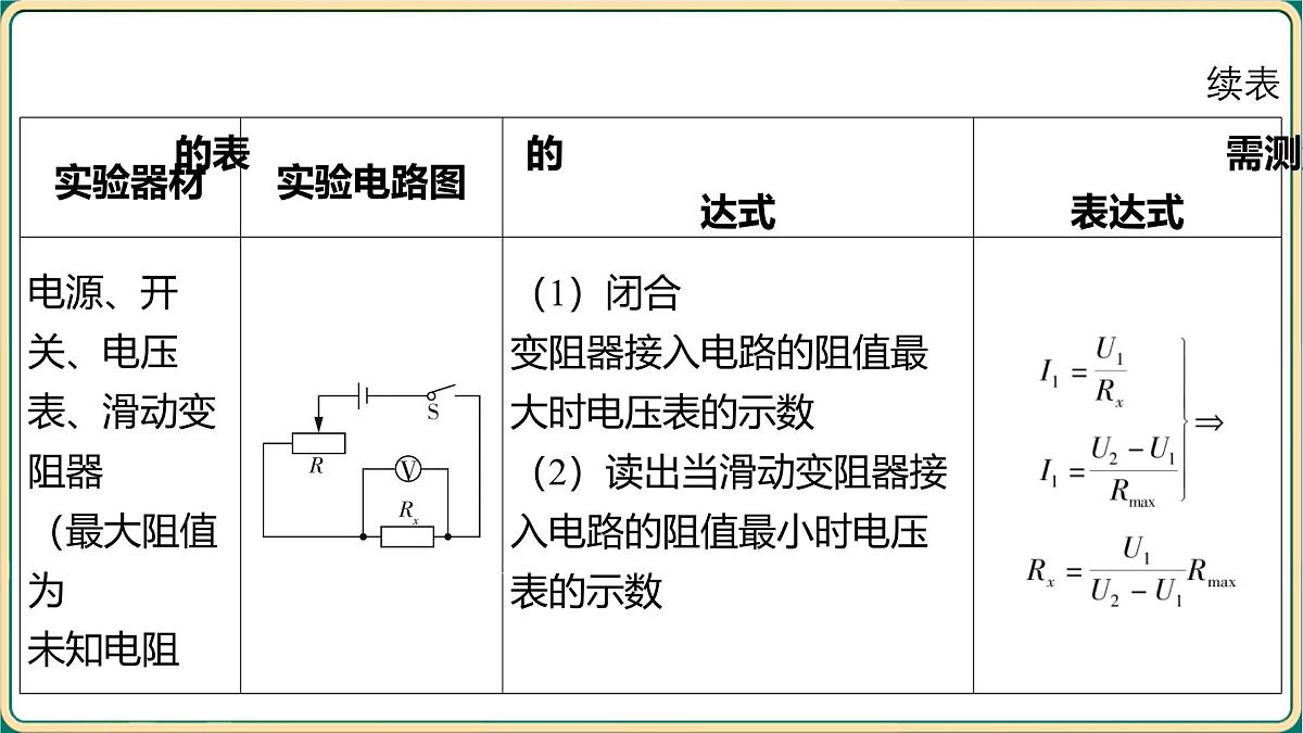 第二章+欧姆定律+电功率+大单元整合-第3节+电阻的测量实验 2025年中考物理一轮专题复习（河南）课件第8页