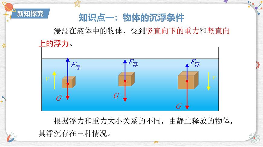 10.4+沉与浮++课件-2024-2025学年物理八年级下册教科版第5页
