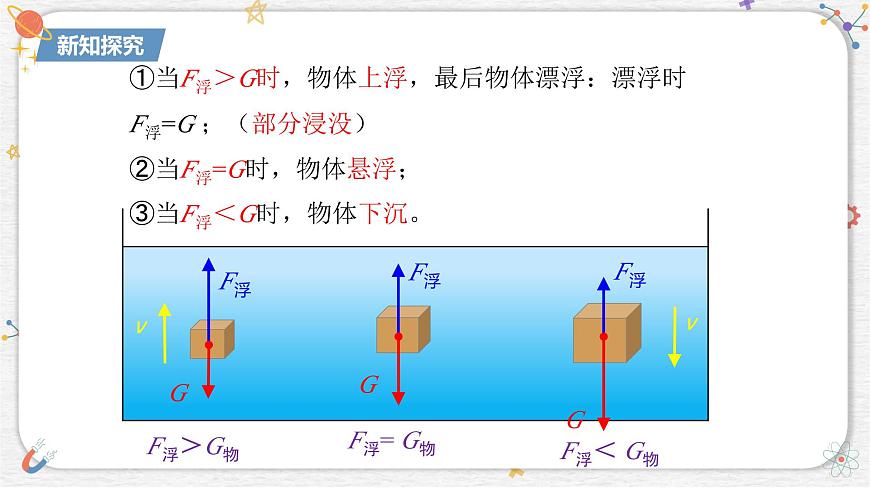 10.4+沉与浮++课件-2024-2025学年物理八年级下册教科版第6页