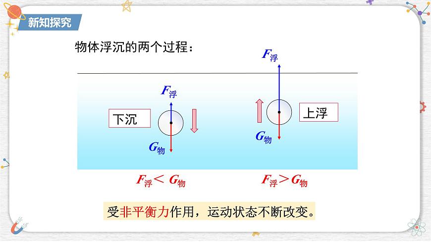 10.4+沉与浮++课件-2024-2025学年物理八年级下册教科版第7页