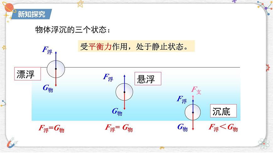 10.4+沉与浮++课件-2024-2025学年物理八年级下册教科版第8页