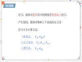 10.3+科學(xué)探究：浮力的大小++課件-2024-2025學(xué)年物理八年級下冊教科版
