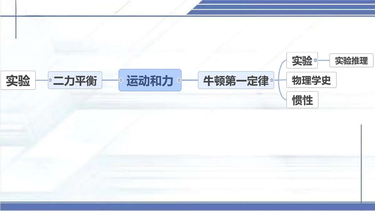 八年级下册期中复习-2024-2025学年八年级物理下册同步课件（北师大版2024）第3页