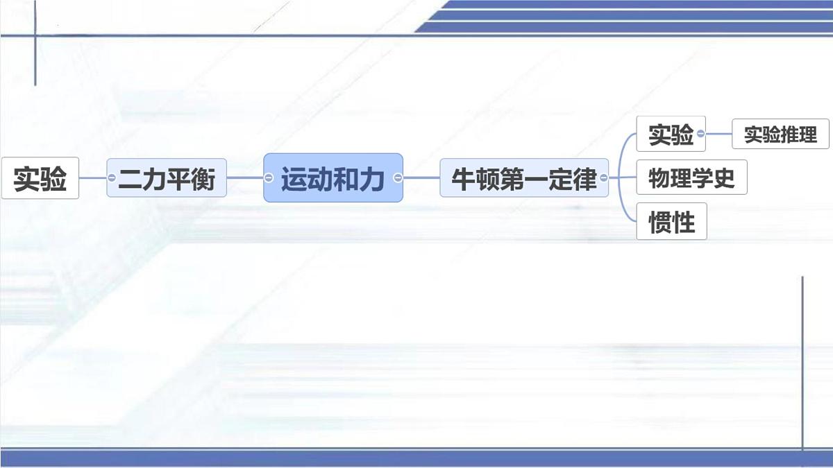 八年级下册期中复习-2024-2025学年八年级物理下册同步课件（北师大版2024）第3页