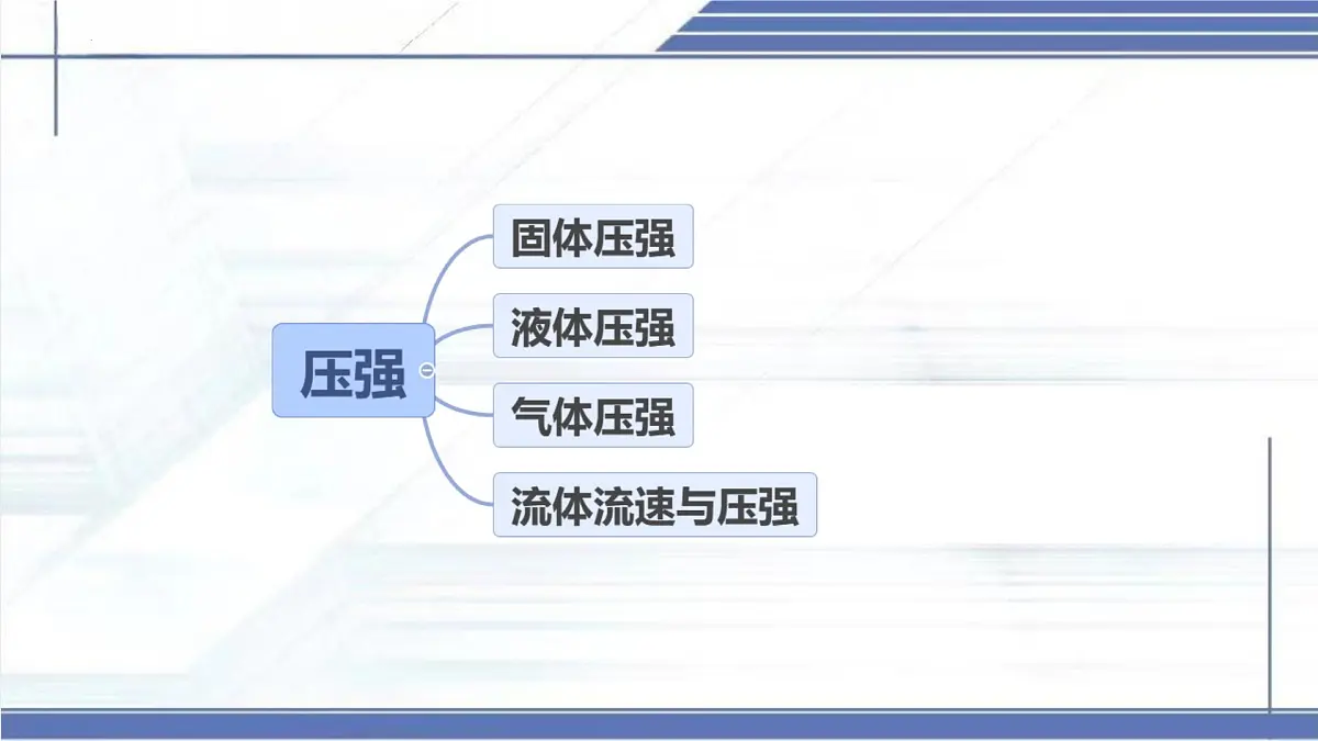 八年级下册期中复习-2024-2025学年八年级物理下册同步课件（北师大版2024）第4页