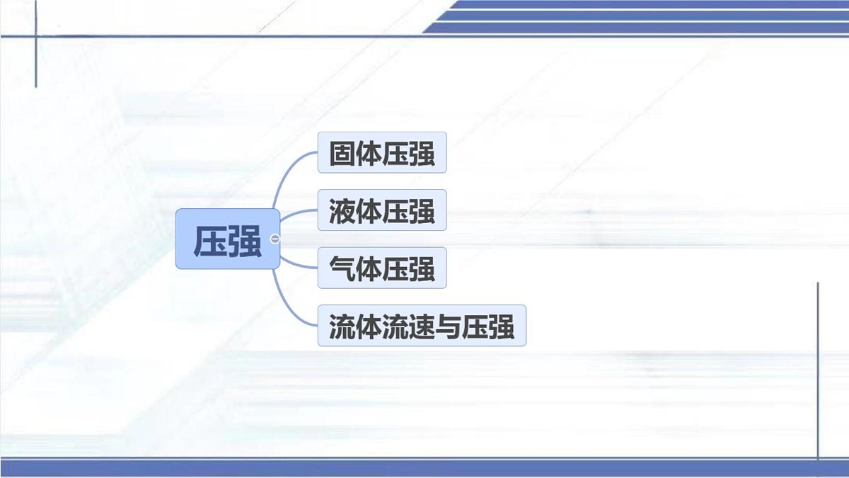 八年级下册期中复习-2024-2025学年八年级物理下册同步课件（北师大版2024）第4页