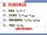 浮力的計算專題-2024-2025學(xué)年八年級物理下冊同步課件（北師大版2024）
