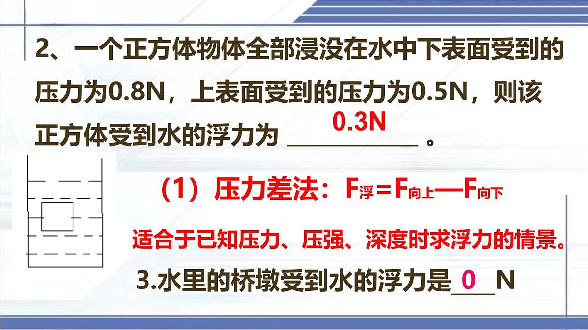 浮力的计算专题-2024-2025学年八年级物理下册同步课件（北师大版2024）第7页