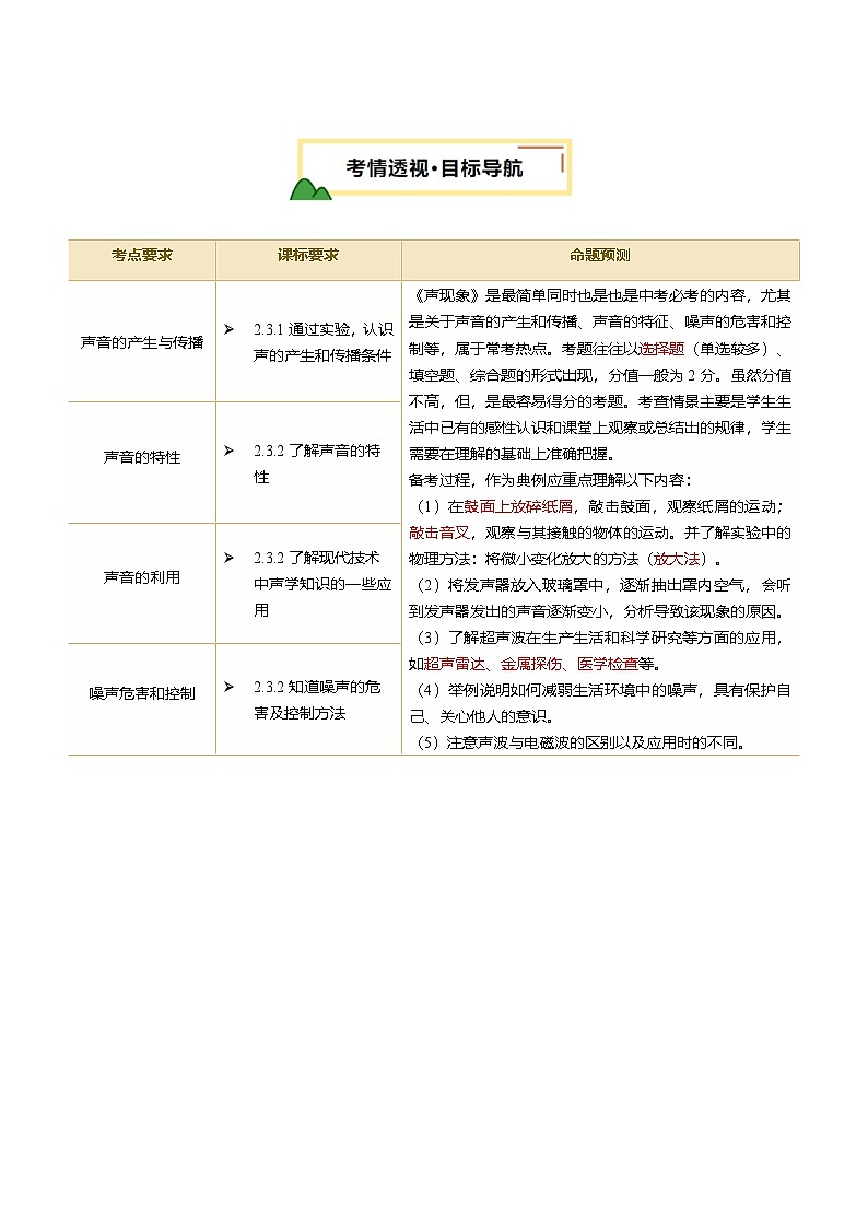 2025年中考物理一轮培优讲与练 专题01  声现象（讲义）（解析版）第2页