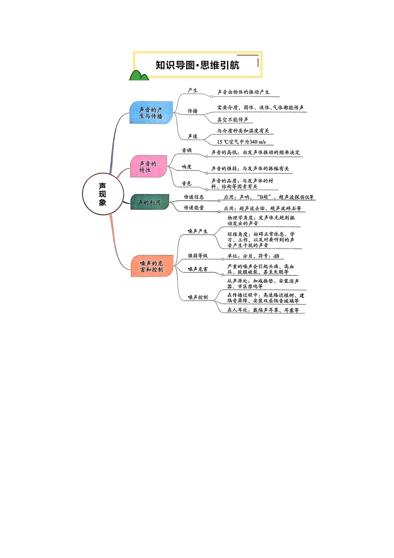 2025年中考物理一轮培优讲与练 专题01  声现象（讲义）（原卷版）第3页
