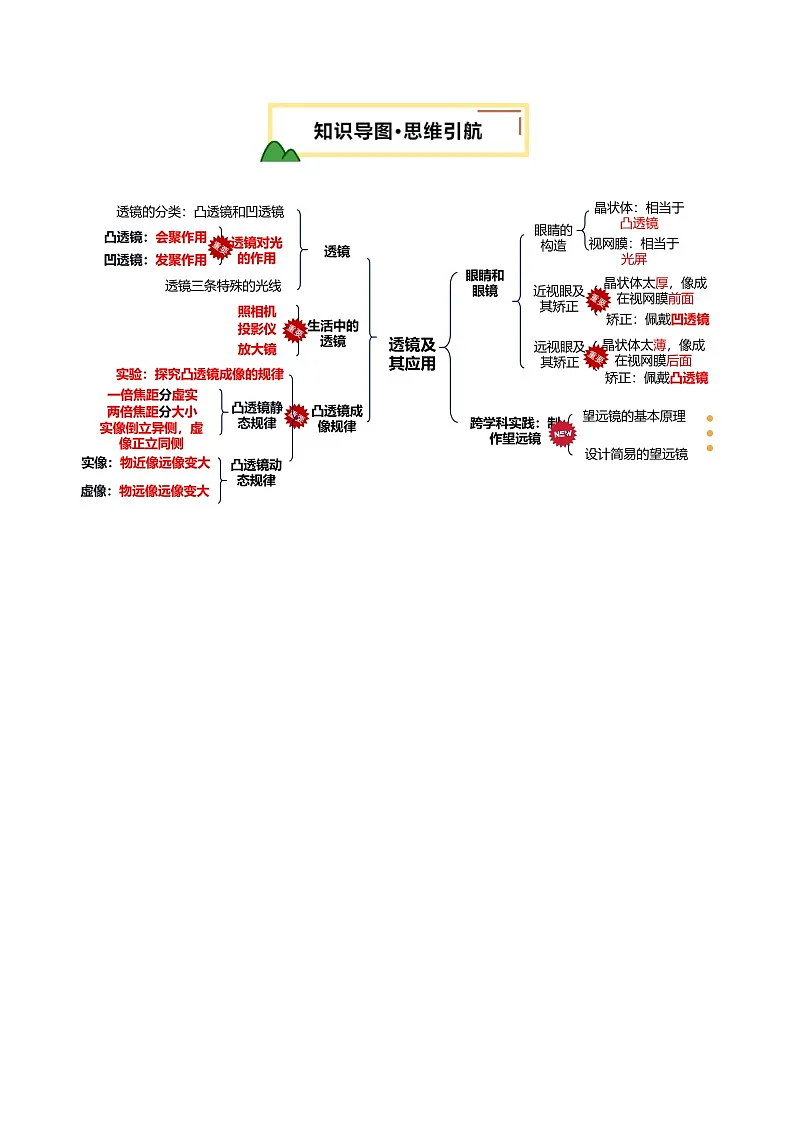 2025年中考物理一轮培优讲与练 专题03 透镜及其应用（讲义）（解析版）第3页