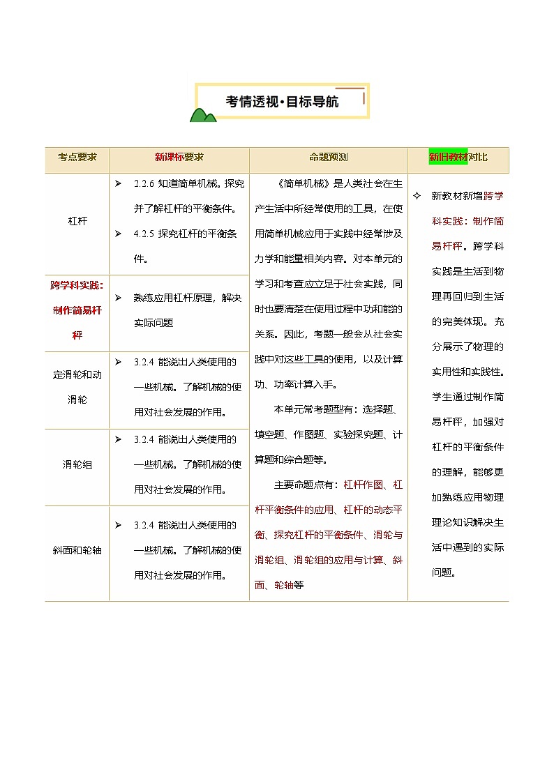 2025年中考物理一轮培优讲与练 专题13  简单机械（讲义）（原卷版）第2页