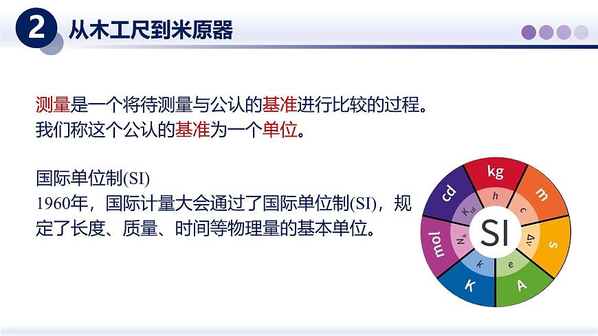 （教科版2024）初中物理八年级上册 1.2测量：实验探究的基础 课件第6页