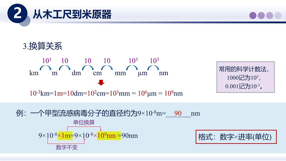 （教科版2024）初中物理八年级上册 1.2测量：实验探究的基础 课件第8页