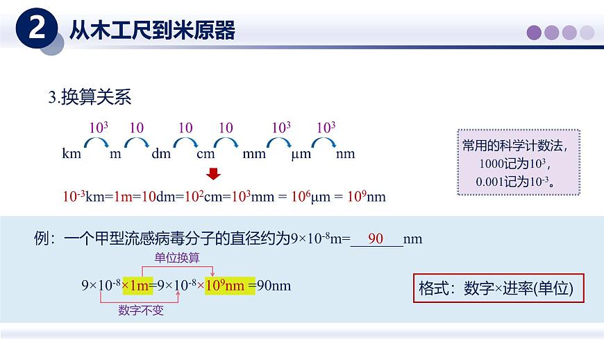 （教科版2024）初中物理八年级上册 1.2测量：实验探究的基础 课件第8页