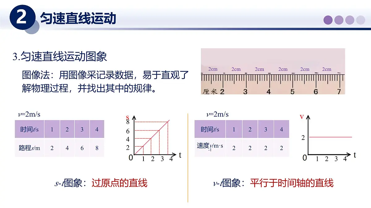 （教科版2024）初中物理八年级上册 2.3物体运动的速度 课件第6页