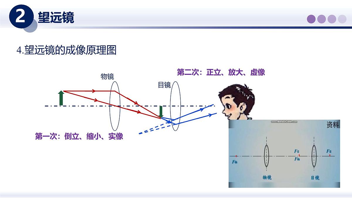 （教科版2024）初中物理八年级上册 4.7通过透镜看世界 课件第7页