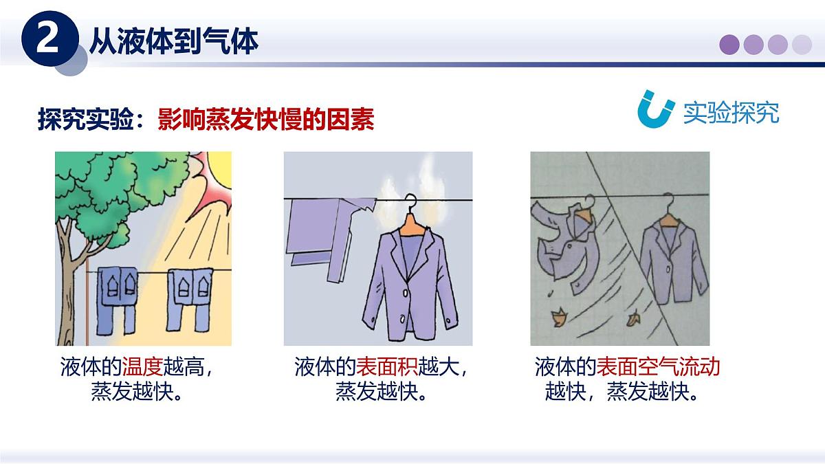 （教科版2024）初中物理八年级上册 5.3汽化和液化 课件第5页