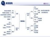 （教科版2024）初中物理八年級(jí)上冊(cè) 第五章+物態(tài)變化（章末復(fù)習(xí)） 課件