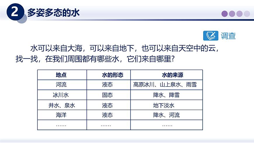 （教科版2024）初中物理八年级上册 5.5跨学科实践：地球上的水循 课件第4页