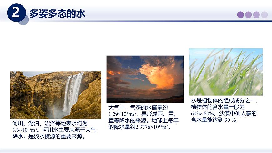 （教科版2024）初中物理八年级上册 5.5跨学科实践：地球上的水循 课件第5页