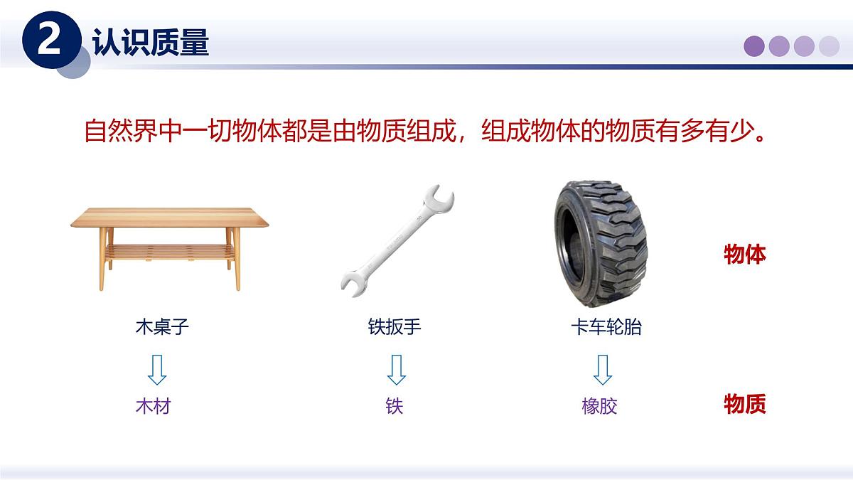 （教科版2024）初中物理八年级上册 6.1质量 课件第3页