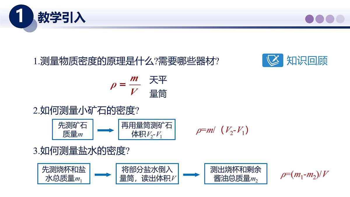 （教科版2024）初中物理八年级上册 6.4跨学科实践—密度应用交流会 课件第2页