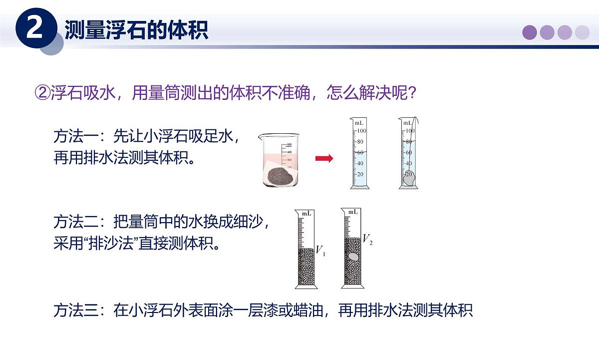 （教科版2024）初中物理八年级上册 6.4跨学科实践—密度应用交流会 课件第4页