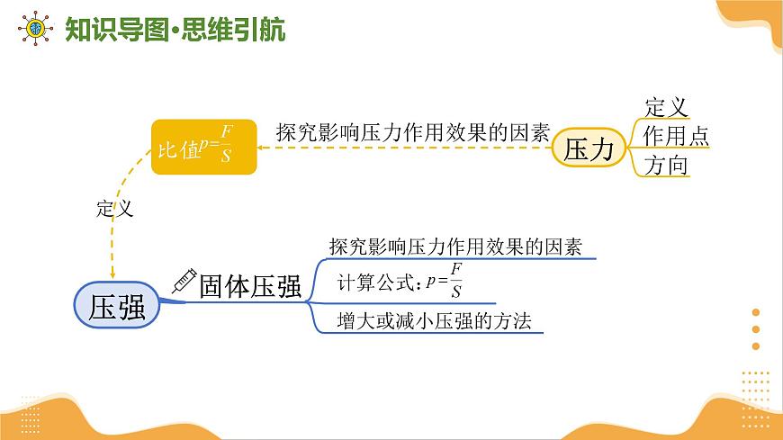 专题02 压强与浮力 2025学年八年级物理下学期期末考点大串讲教科版课件第4页