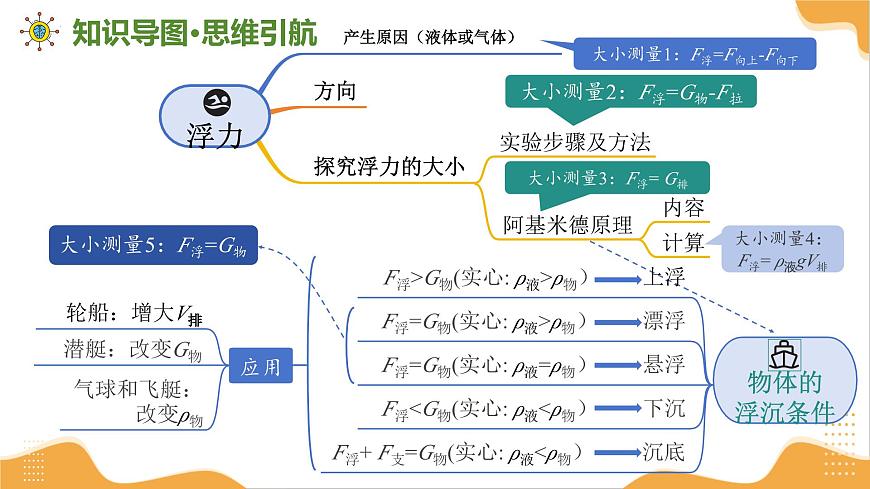 专题02 压强与浮力 2025学年八年级物理下学期期末考点大串讲教科版课件第5页
