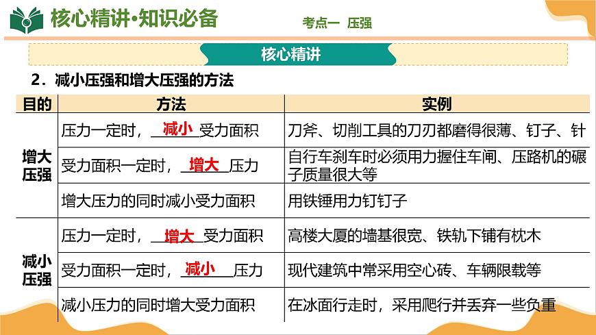 专题02 压强与浮力 2025学年八年级物理下学期期末考点大串讲教科版课件第8页