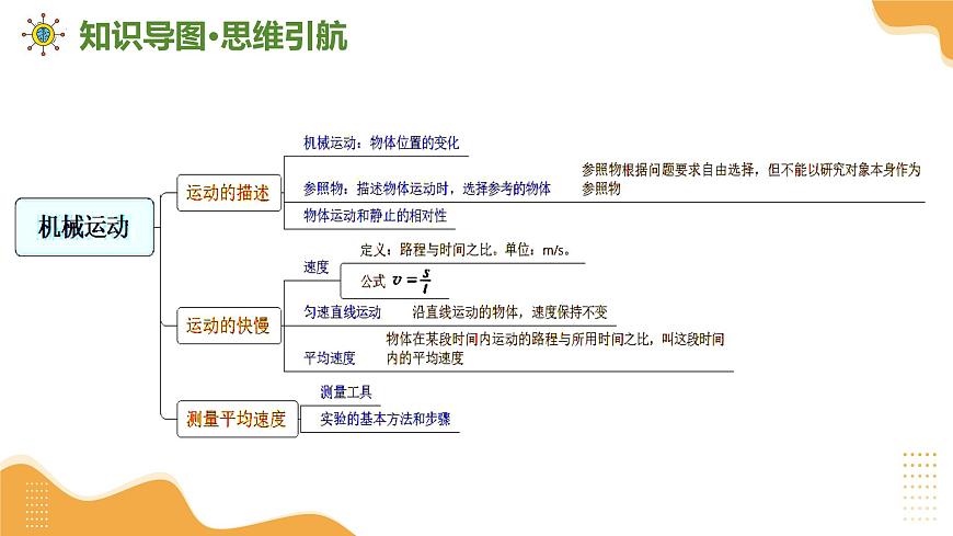 专题02+运动和力+压强 2025学年八年级物理下学期期末考点大串讲沪粤版课件第3页