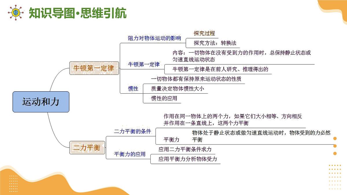 专题02+运动和力+压强 2025学年八年级物理下学期期末考点大串讲沪粤版课件第4页