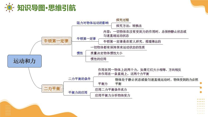 专题02+运动和力+压强 2025学年八年级物理下学期期末考点大串讲沪粤版课件第4页